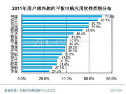 平板電腦應(yīng)用軟件開發(fā)商的網(wǎng)上服務(wù) 創(chuàng)新、連接與價(jià)值創(chuàng)造
