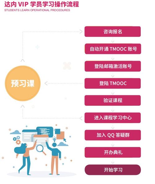 全鏈路UI在線課程培訓(xùn) 計(jì)算機(jī)軟件開發(fā)的前沿路徑