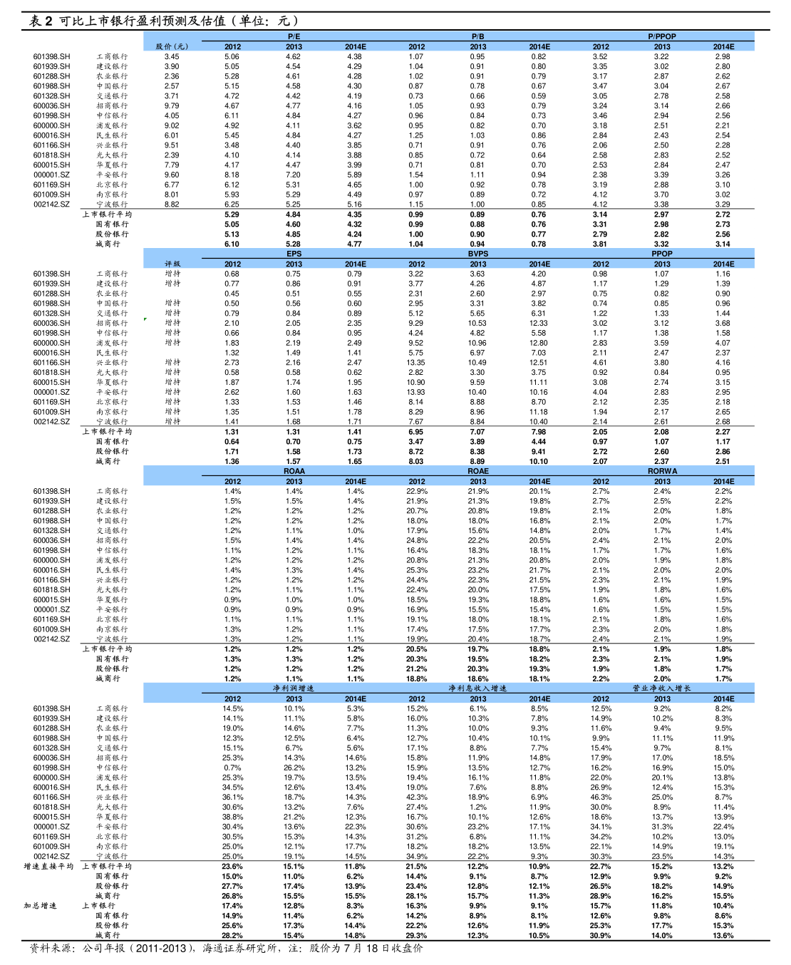 正邦科技 關于增加2025年度日常關聯(lián)交易預計的公告 畜牧漁業(yè)飼料銷售